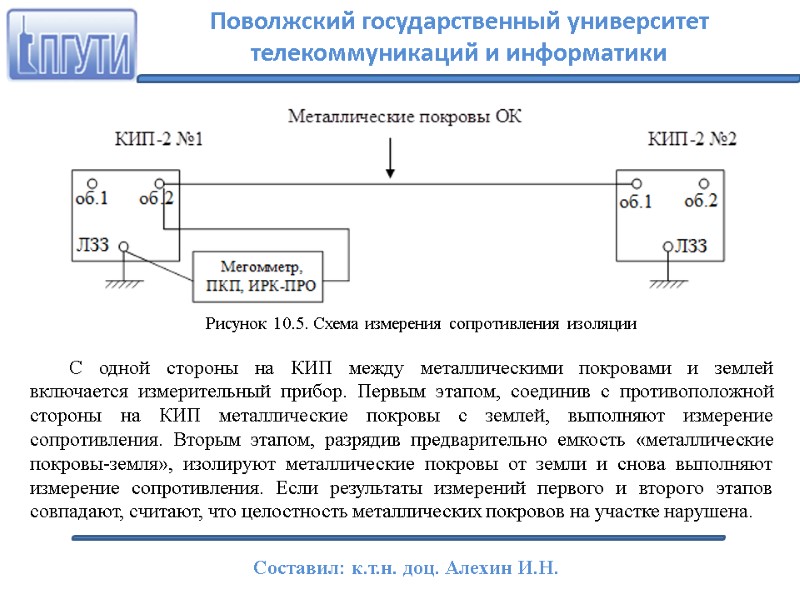 Рисунок 10.5. Схема измерения сопротивления изоляции  С одной стороны на КИП между металлическими